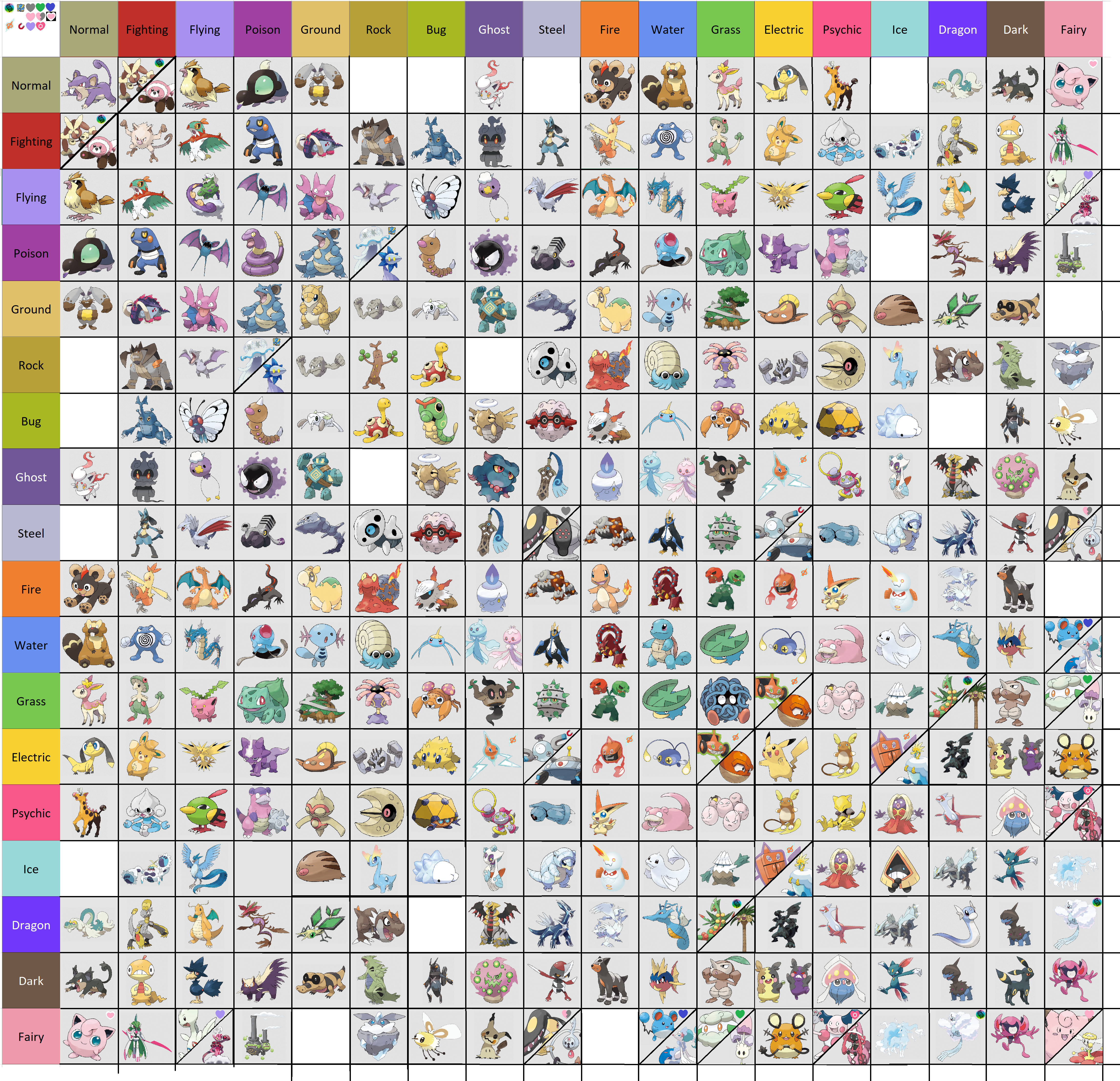 Pokemon Too Many Types