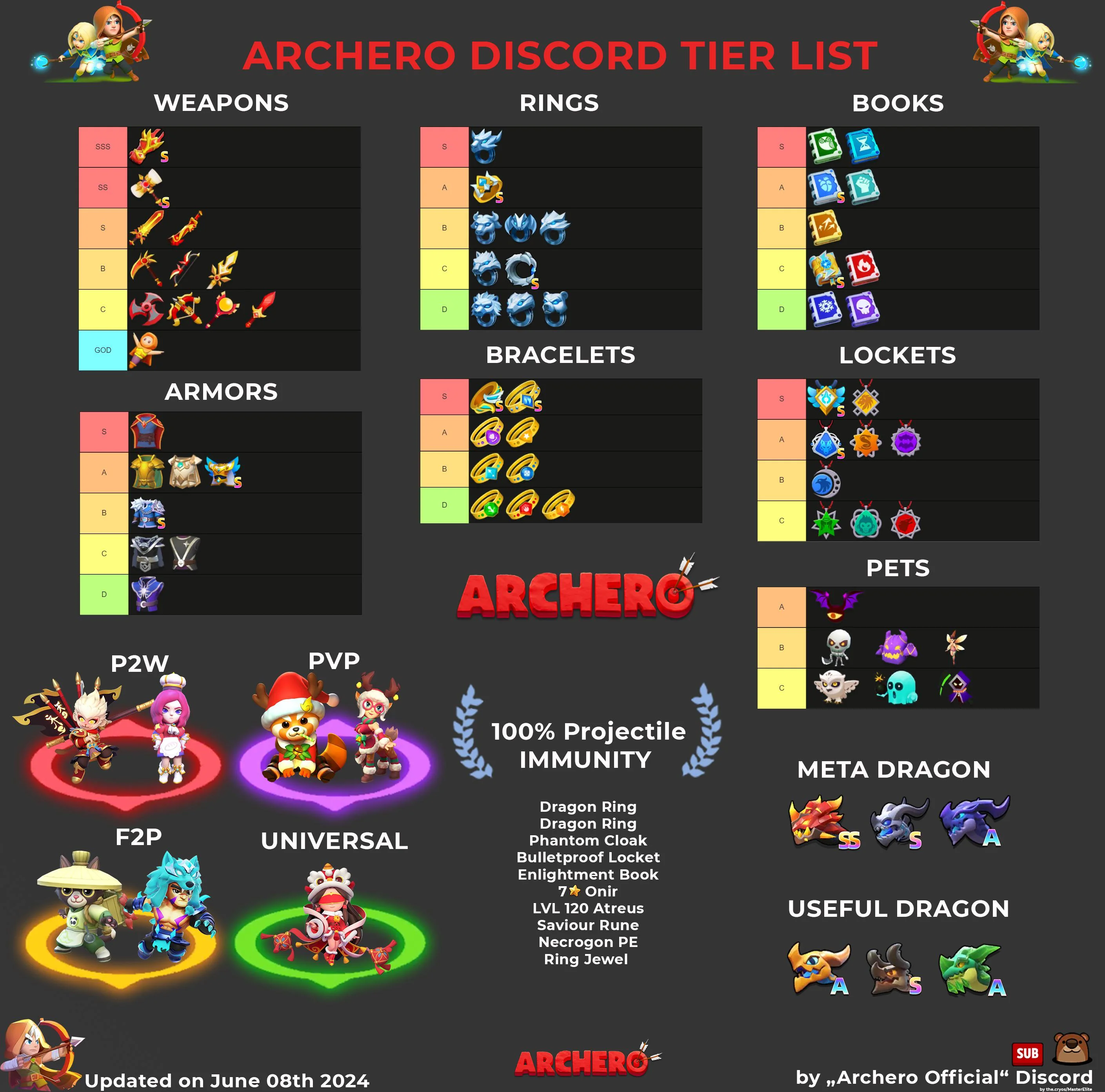 archero 2 tier list