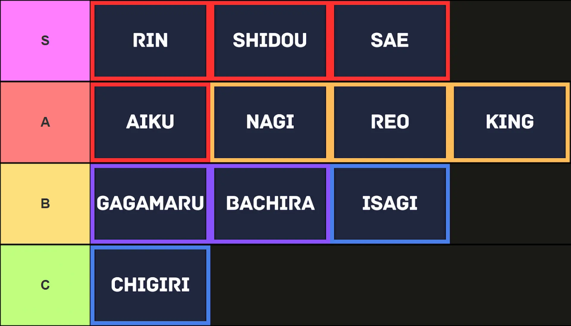 Blue Lock Rivals Tier List