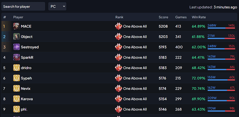 marvel-rivals-leaderboard