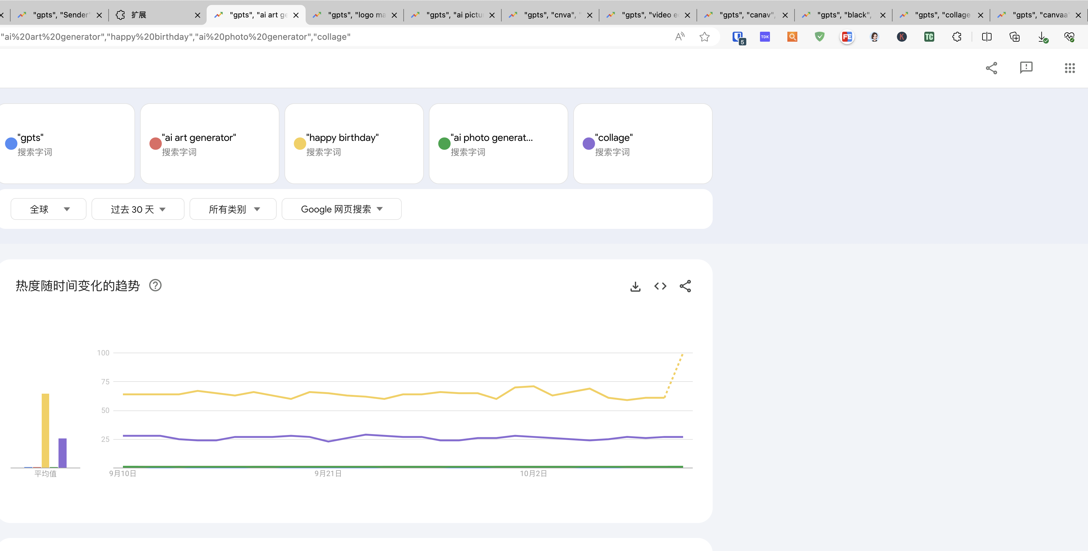 自动抓取 semrush!